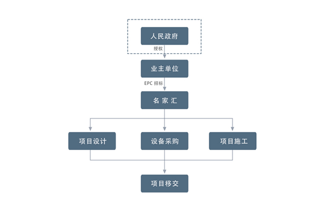 名家汇